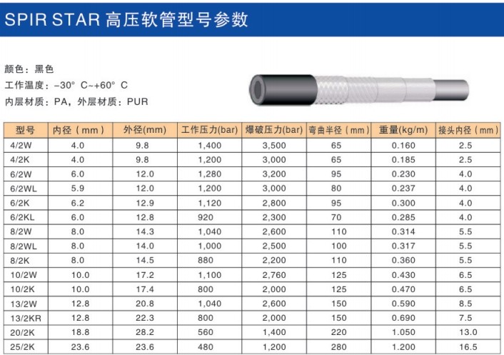 spir star高壓軟管型號(hào)參數(shù)-5.jpg