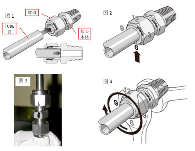 LOK卡套接頭詳細(xì)安裝步驟
