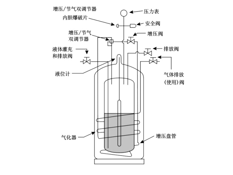 杜瓦瓶部件名稱 杜瓦瓶部件名稱