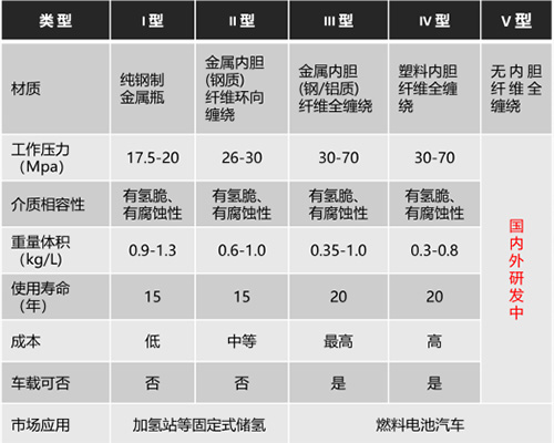 高壓儲(chǔ)氫瓶-圖2.jpg 高壓儲(chǔ)氫瓶-圖2.jpg