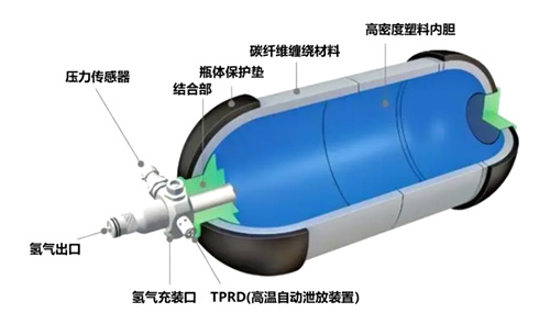 高壓儲(chǔ)氫瓶-圖3.jpg 高壓儲(chǔ)氫瓶-圖3.jpg