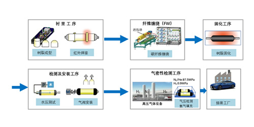 高壓儲(chǔ)氫瓶-圖17.jpg 高壓儲(chǔ)氫瓶-圖17.jpg