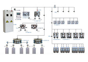 實驗室集中供氣管路的設(shè)計和運行原理