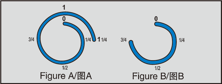 管接頭的安裝說(shuō)明及訂購(gòu)選型